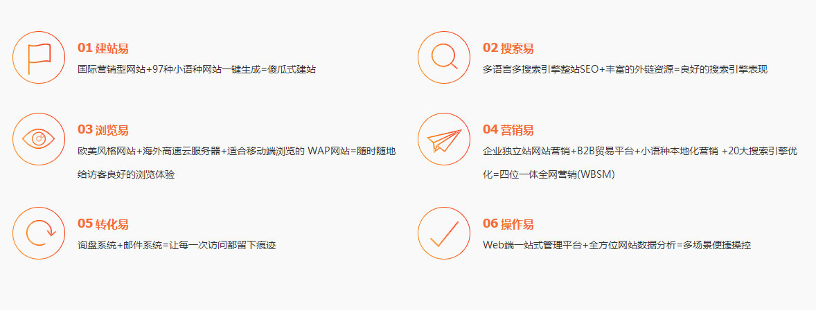 全球贸易通，建站易，搜索易，浏览易，营销易，转化易，操作易