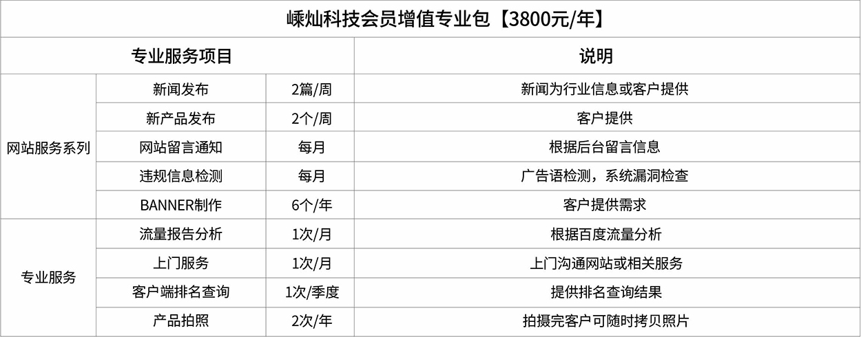 嵊灿科技会员增值专业包