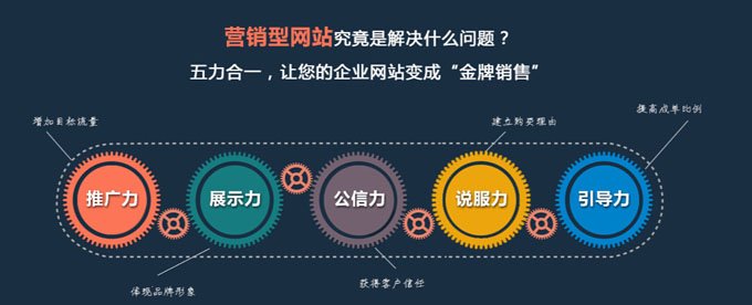 济南企业网站开发公司