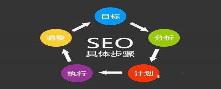高密怎么做关键词优化方案